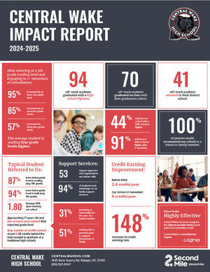 2024-2025 Impact Report
